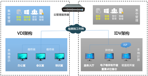 銳捷云桌面榮獲“2019智慧檢務(wù)十大創(chuàng)新產(chǎn)品”榮譽(yù)稱號(hào)，引領(lǐng)工程管理服務(wù)新篇章