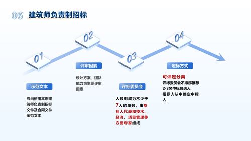 《上海市建設工程招標投標管理辦法實施細則》發(fā)布 工程管理服務迎來新規(guī)范