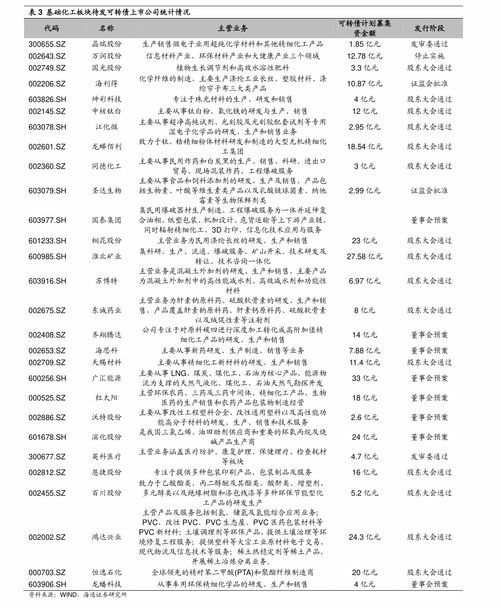 申能股份（002068）2021年目標(biāo)價(jià)分析與展望 能源主業(yè)穩(wěn)健，勞務(wù)服務(wù)業(yè)務(wù)協(xié)同發(fā)展