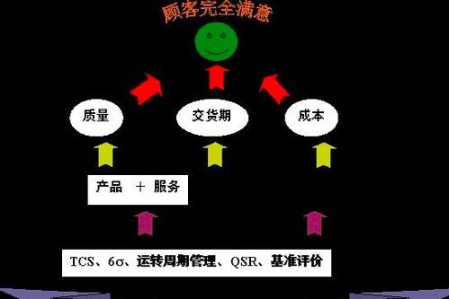 全面質(zhì)量管理在勞務(wù)服務(wù)中的基本要求與實(shí)踐路徑