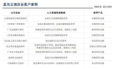 旅游企業(yè)真的需要HR SaaS嗎？——勞務(wù)服務(wù)視角下的智能化轉(zhuǎn)型之路
